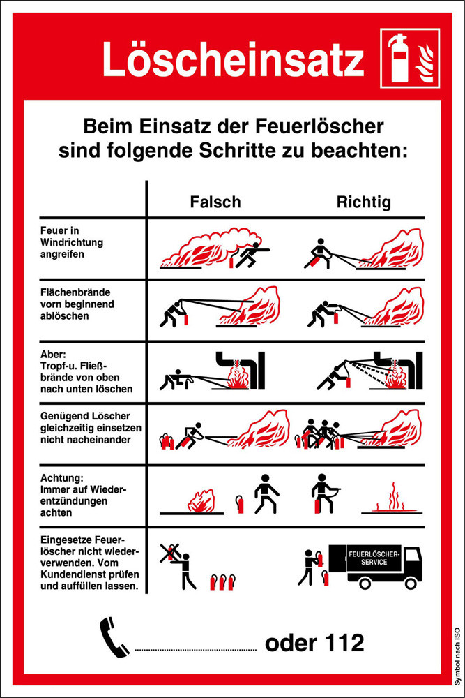 Löscheinsatz – richtige Löschtaktik mit Feuerlöschern